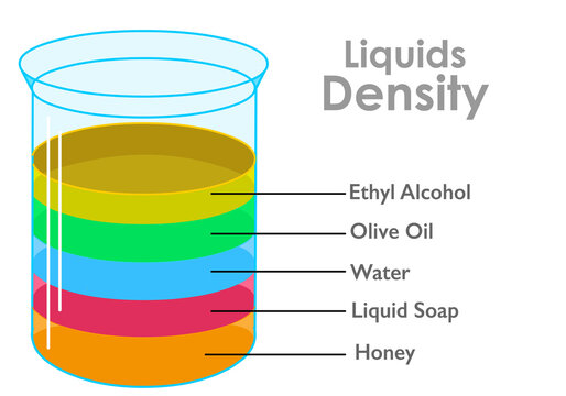 دانسیته Density چیست؟ 